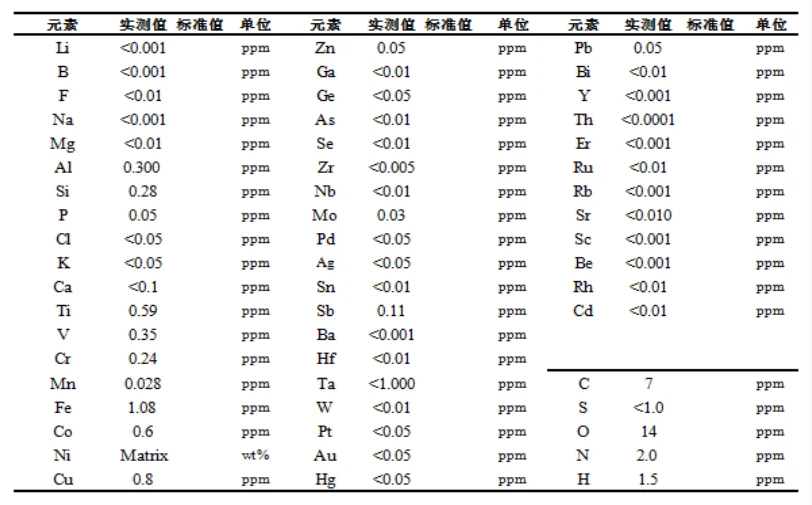 Nickel target price Nickel target price