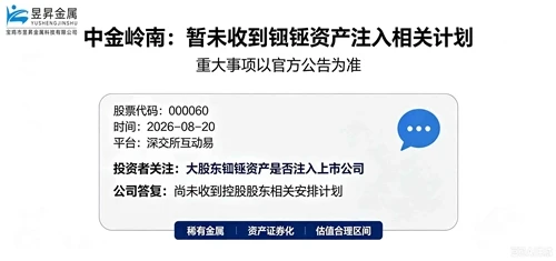 Zhongjin Lingnan: No Plan Received from Controlling Shareholder for Tantalum...