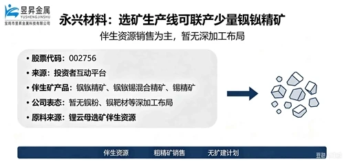 Yongxing Materials: Concentrator Production Line CoProduces SmallVolume Tan...