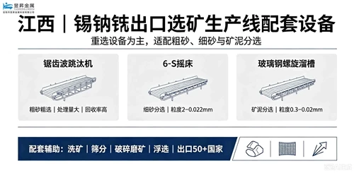 JiangxiBased Enterprises Providing MineralProcessing Equipment for ExportO...