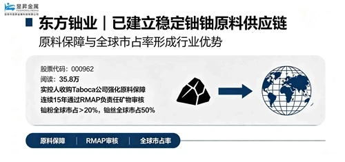 Orient Tantalum Industry: Stable RawMaterial Supply Chain Established