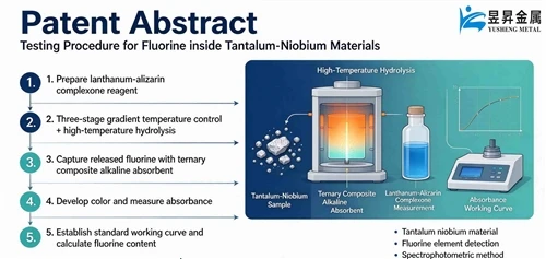 Orient Tantalum Industry Granted Invention Patent: Lanthanum Alizarin Complex...